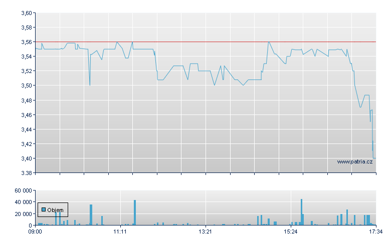 MJ Gleeson Rg - London