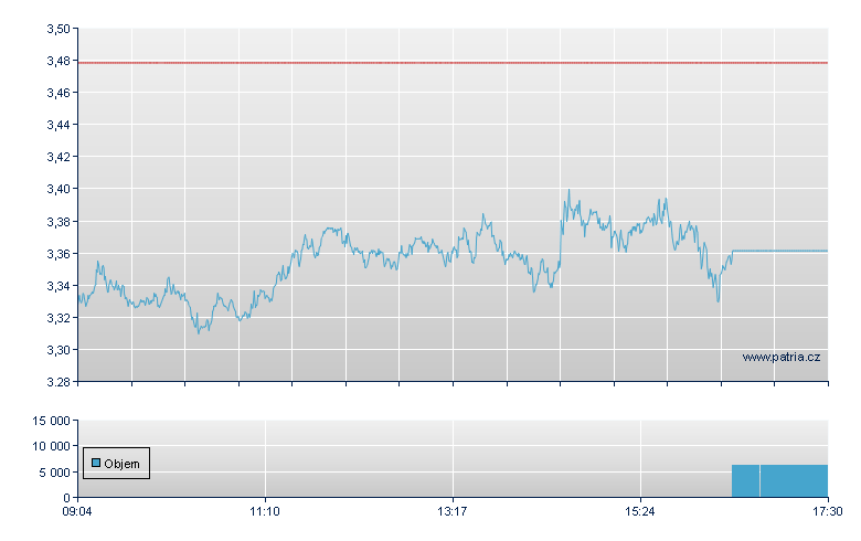 ADA/ETCI open - Xetra
