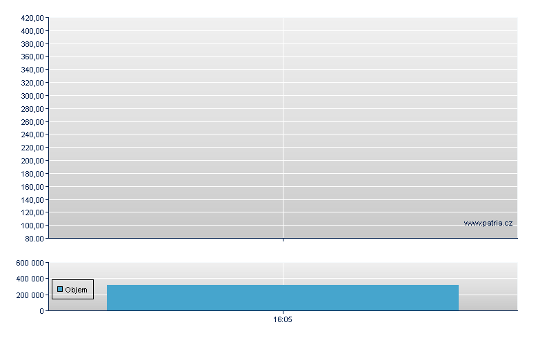 SSGA SPDR ETFs Europe I PLC - SPDR MSCI All Country World Investable Market UCITS ETF - US Other OTC (Pink Sheets)