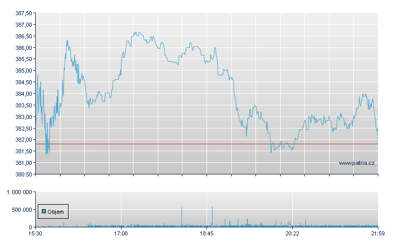 HCA Holdings - NY Consolidated