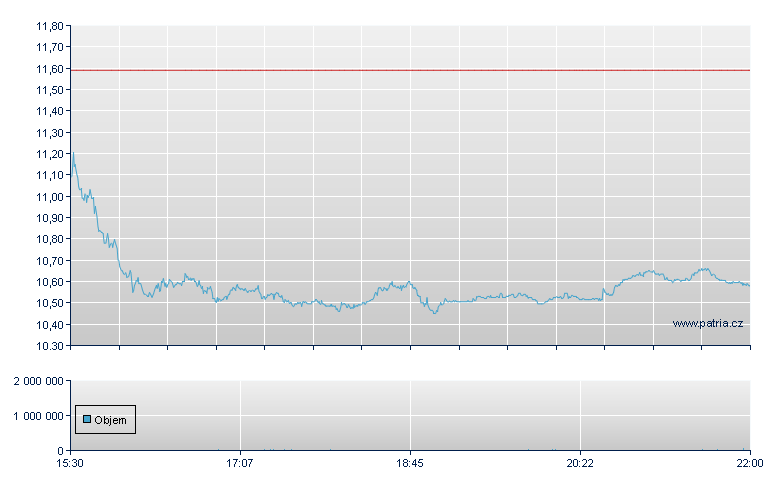 SSR Mining Rg - NASDAQ Cons