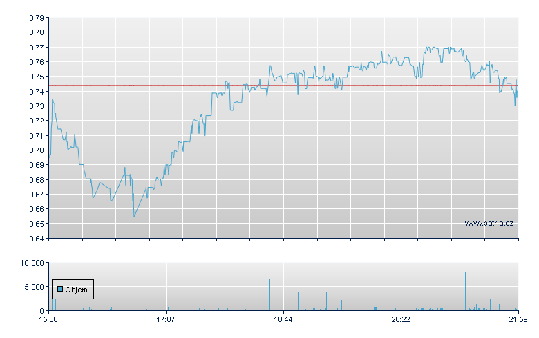 Outbrain Rg - NASDAQ Cons