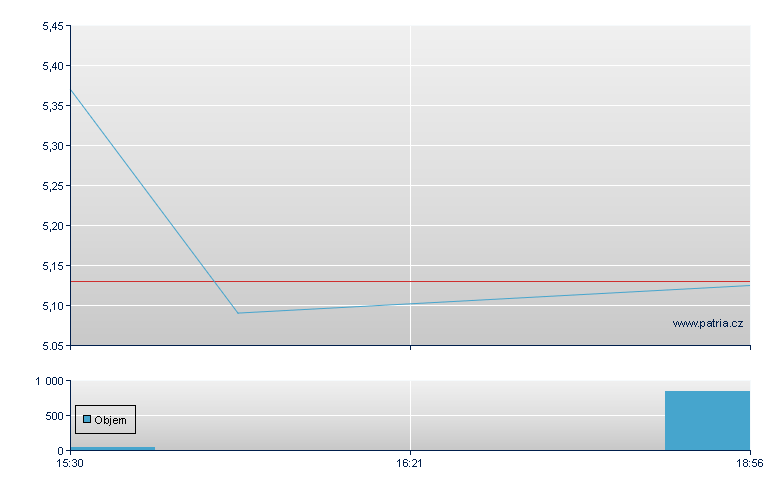 AAC Tech Unsp ADR - US Other OTC (Pink Sheets)