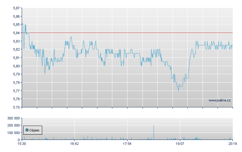 Algonquin Power & Utilities Corp, Ordinary, The Toronto Stock Exchange - NY Consolidated