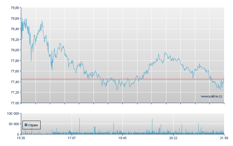 Eastman Chem - NY Consolidated