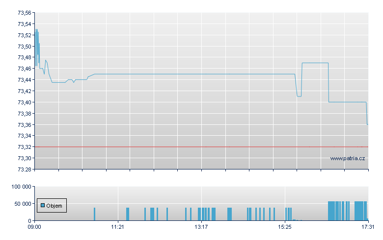 PIMCO SHRT HIYI CORP H-EUR I - London