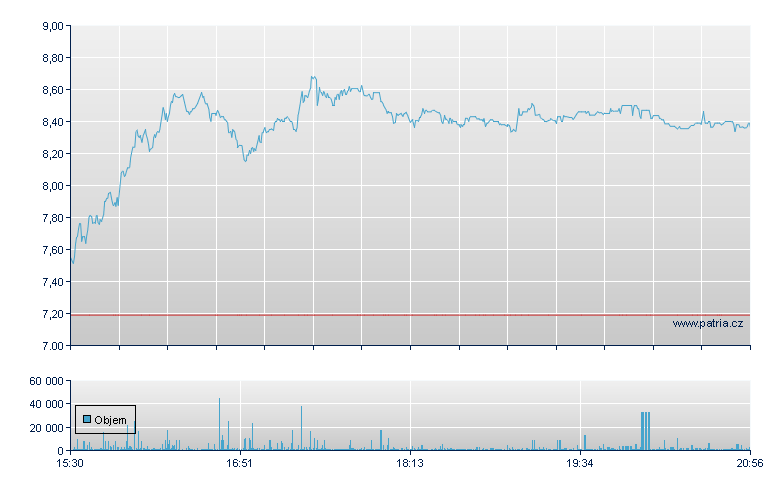 Nova Minl Sp ADR - NASDAQ Cons