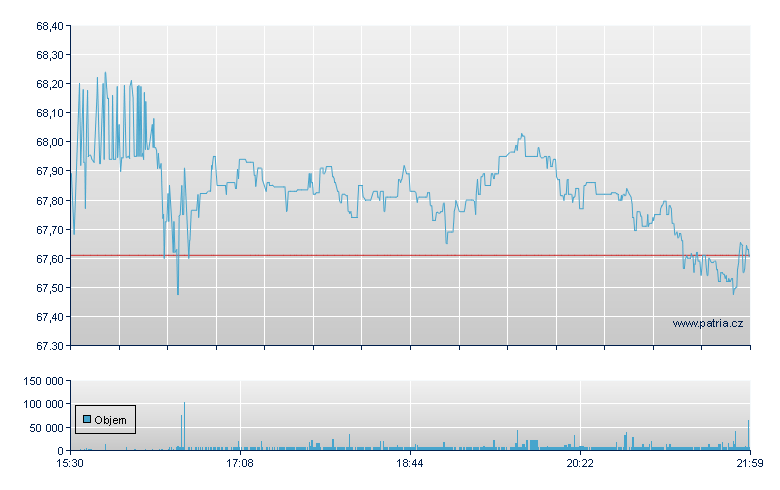 Donaldson Co Inc - NY Consolidated