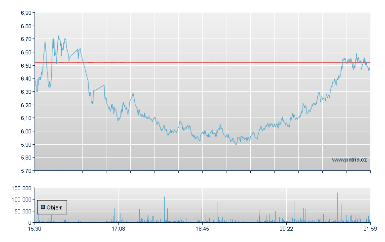 2X Lng Vx Futrs - NY Consolidated