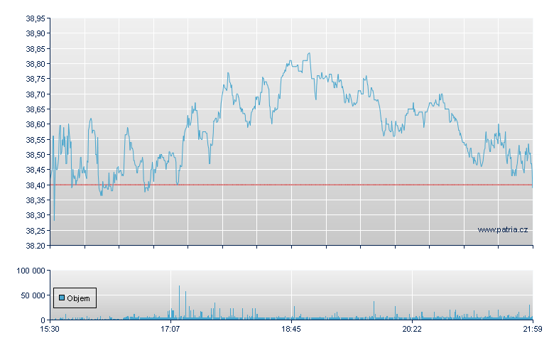 Aramark Holdings - NY Consolidated