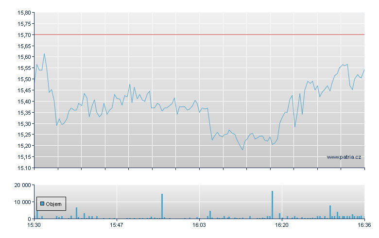 Arrowhead Phrmctcls - NASDAQ Cons