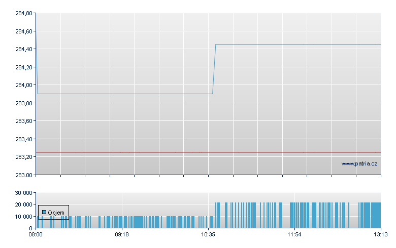 Automatic Data - Frankfurt