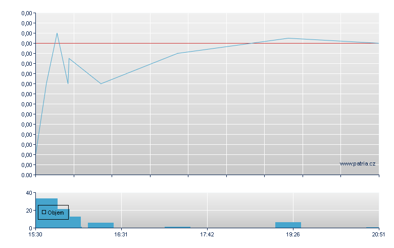 Bots Rg - US Other OTC (Pink Sheets)