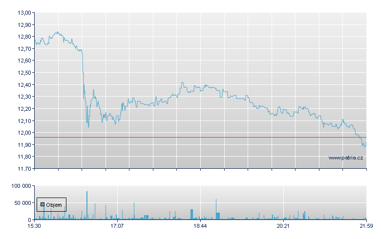 Grscl Solana-AI - NY Consolidated