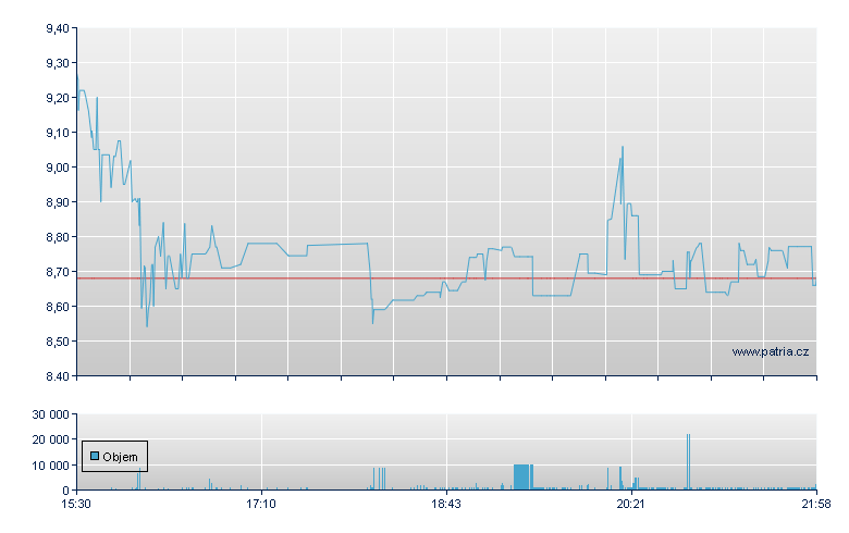 BARK Rg-A - NY Consolidated