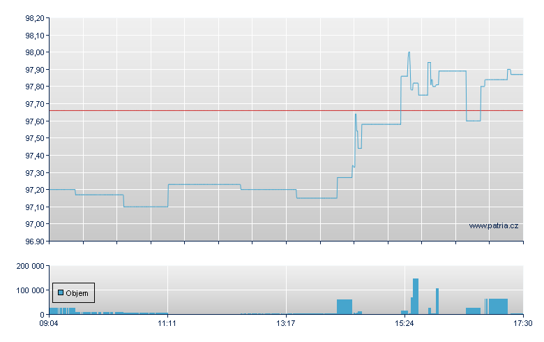 Amu MSCI EUR Acc - Xetra