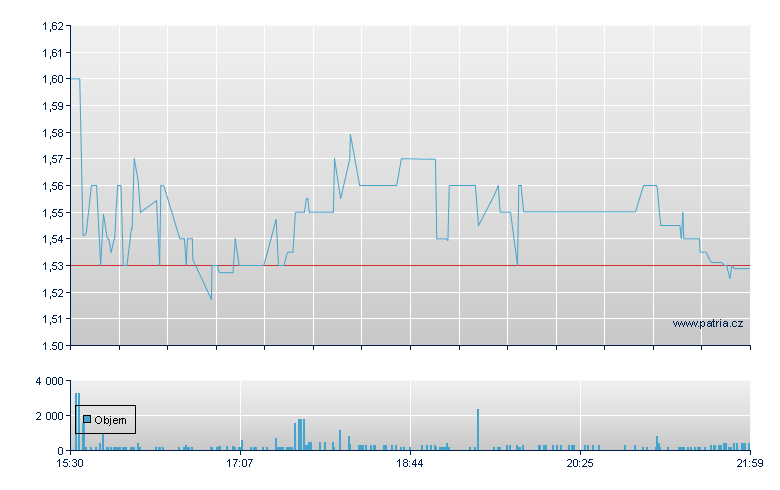 Direct Digital Rg-A - NASDAQ Cons
