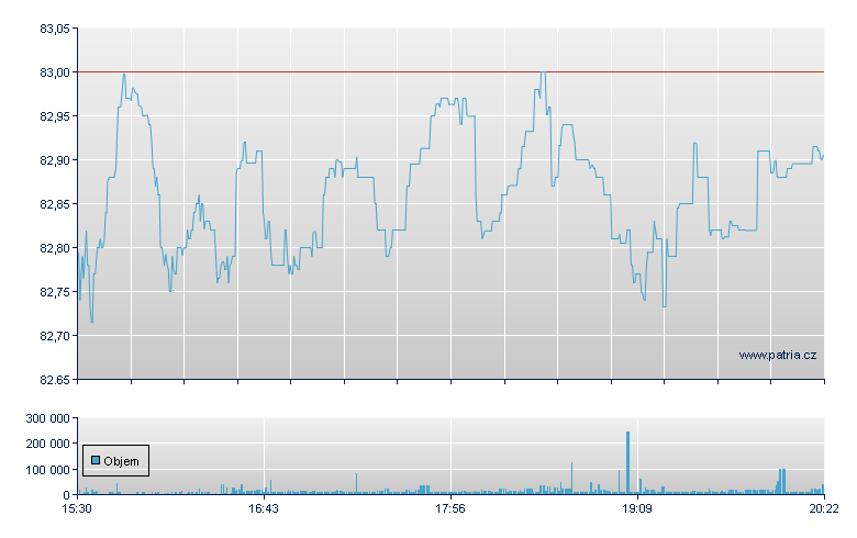 WISDOMTREE L/C DIVIDEND FUND - NY Consolidated