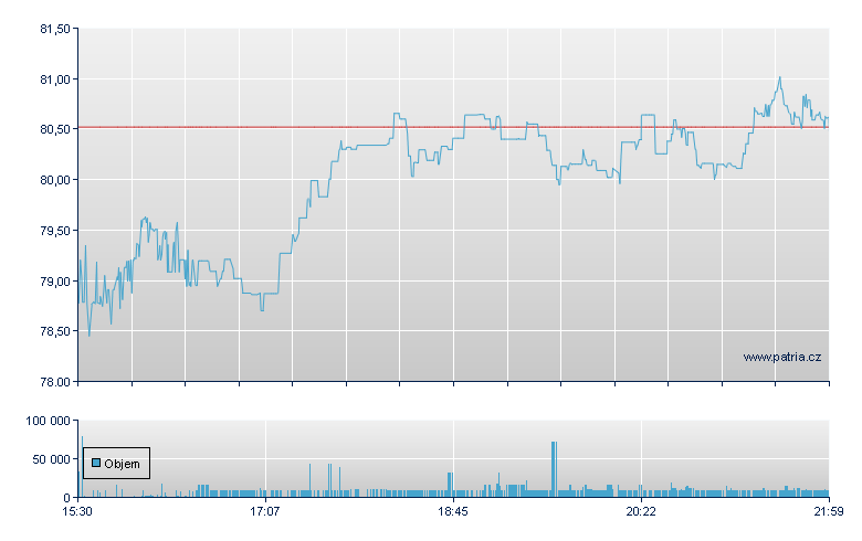 Agilysys - NASDAQ Cons