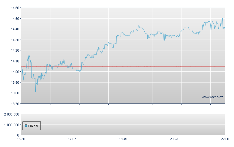 PRA Group - NASDAQ Cons
