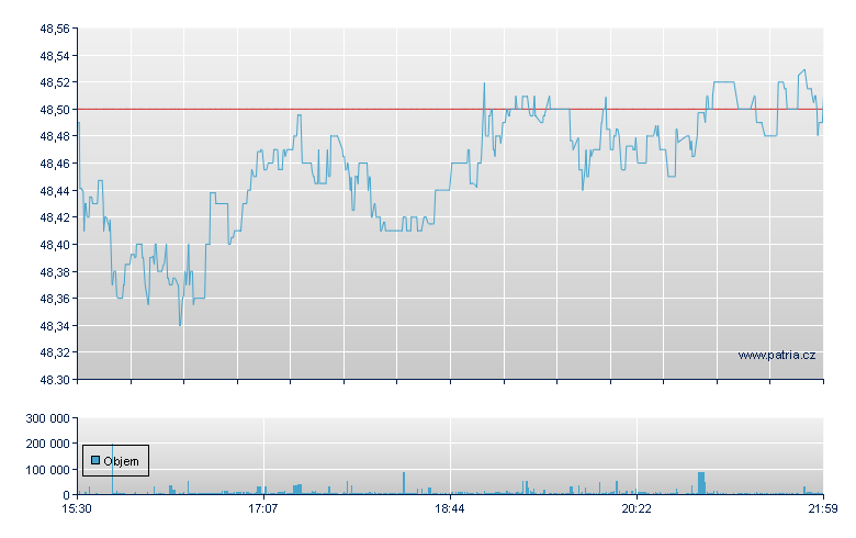 PIMCO 15+ YR US TIPS INDX - NY Consolidated