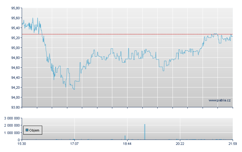 Defiance Quantum - NASDAQ Cons