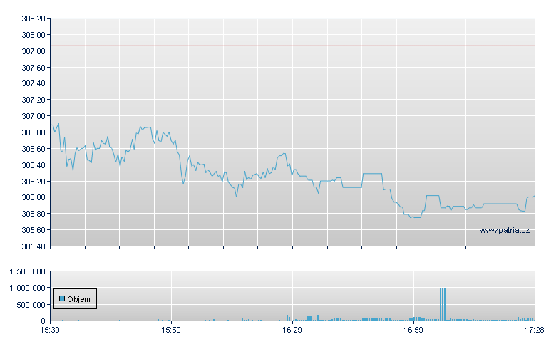 ISHARES S&P 100 ETF - NY Consolidated