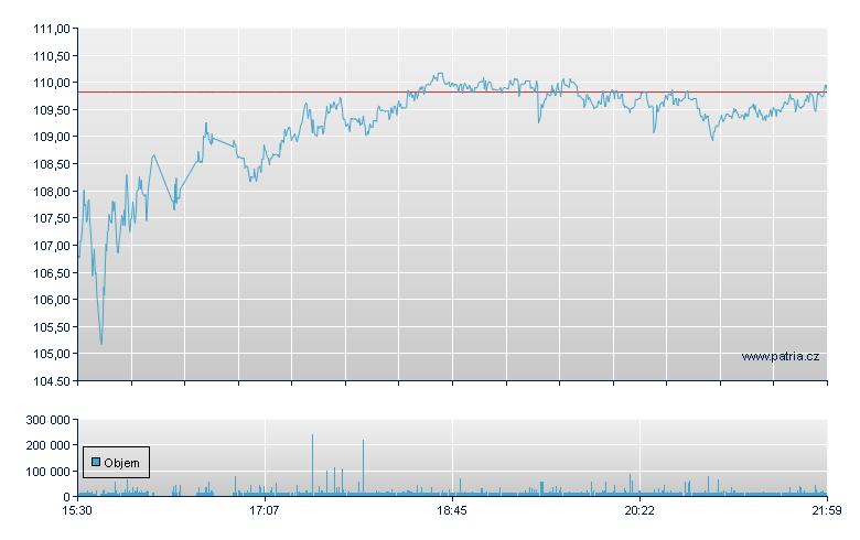 Anglogold Ash Rg - NY Consolidated