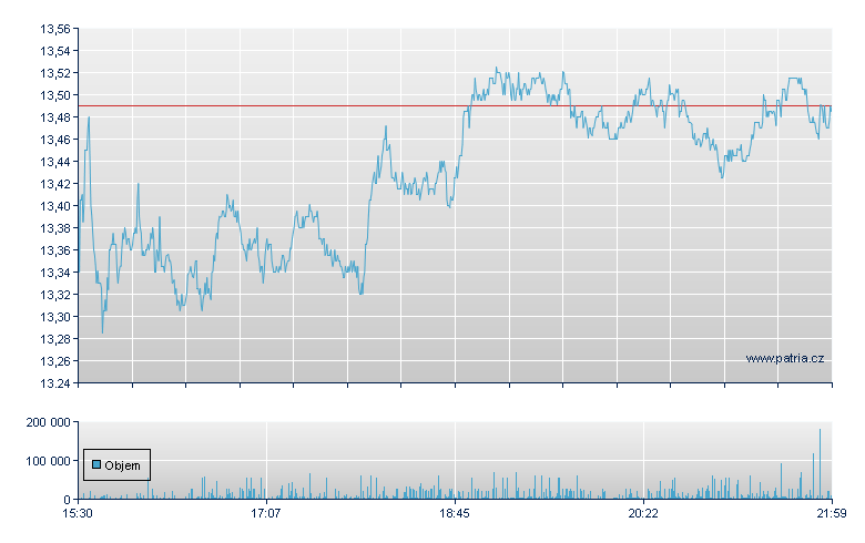 Kinross Gold - NY Consolidated