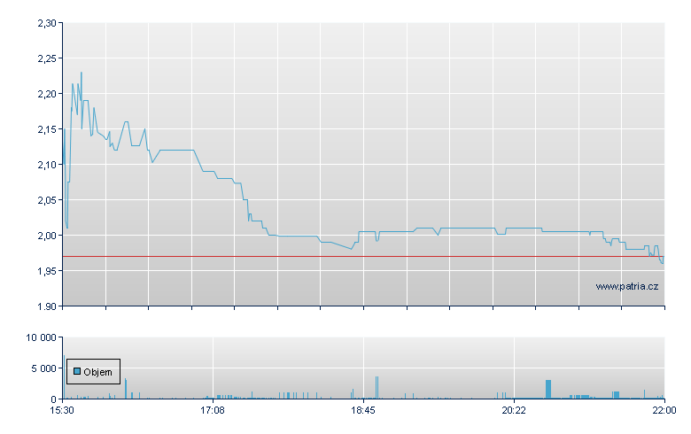 KLX Energy Srvc Rg - NASDAQ Cons
