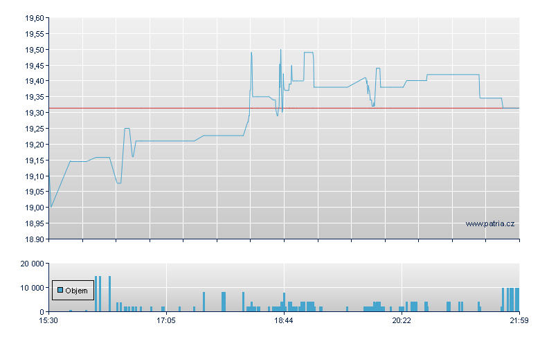 Pn6.75%CCRP RgSBI-C - NY Consolidated
