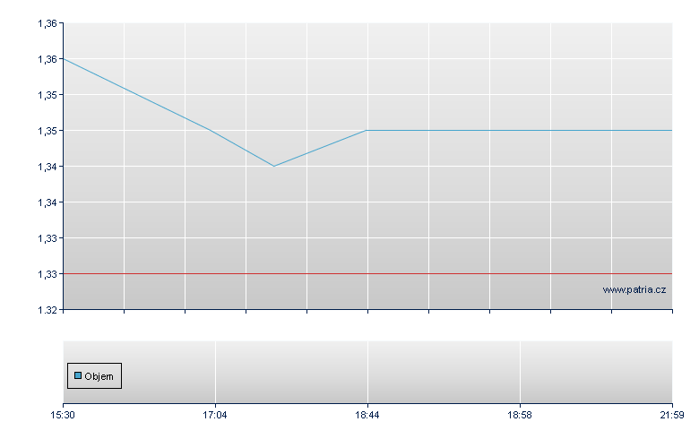 Equus Total - NY Consolidated