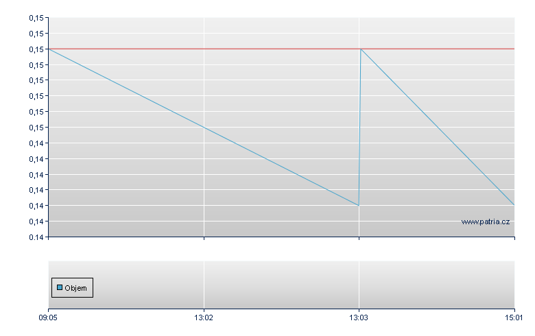 DBKX2S/RBI Zt - Warsaw