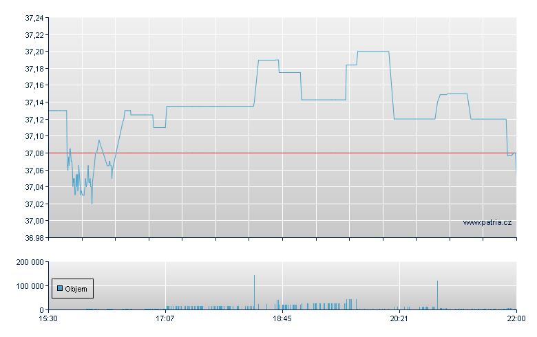 AllianzIM US Large - NY Consolidated