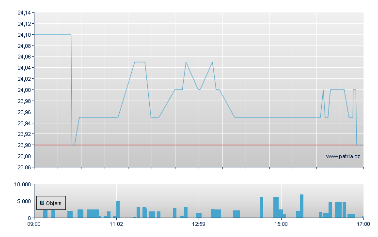 Huuuge Rg-Unty - Warsaw