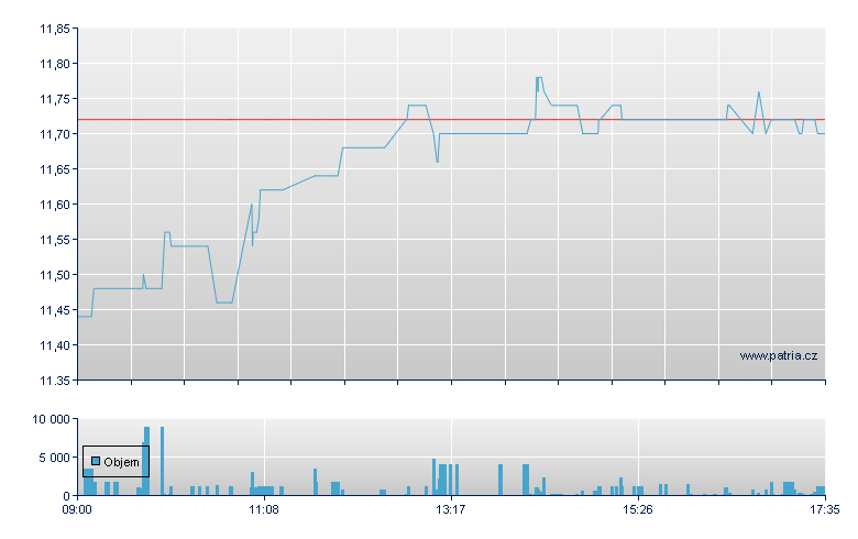 Kendrion NV, Ordinary, MiFID Eligible Security, Euronext Amsterdam - Amsterdam Stock Exchange