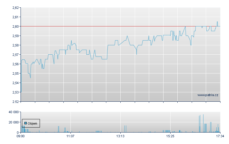 Hollywood Bowl - London