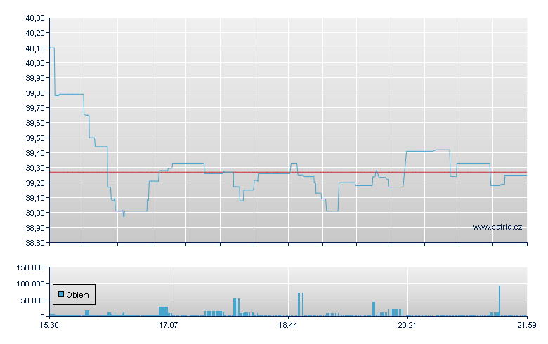 YldMx AI Tch Pr - NY Consolidated