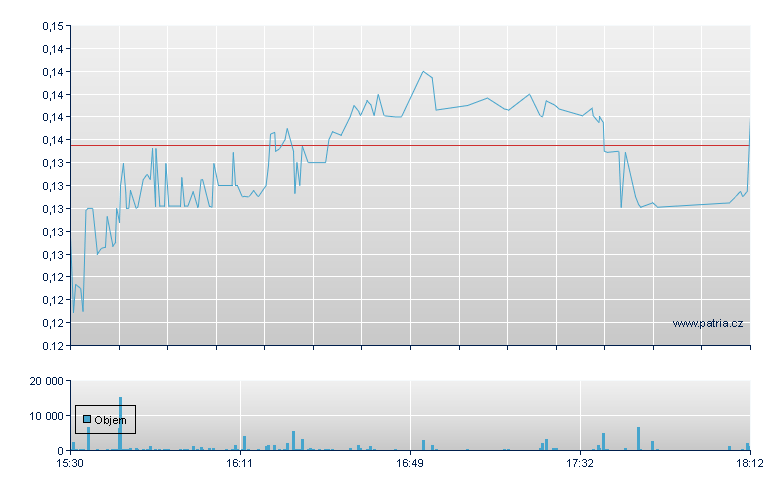 Sangamo Therapeutic - US Other OTC (Pink Sheets)
