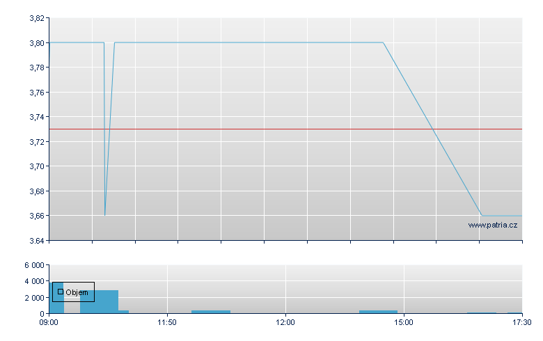 Eagle Eye Sol - London