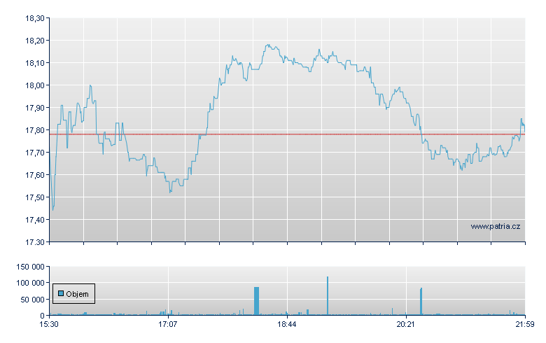 Skeena Resources Rg - NY Consolidated