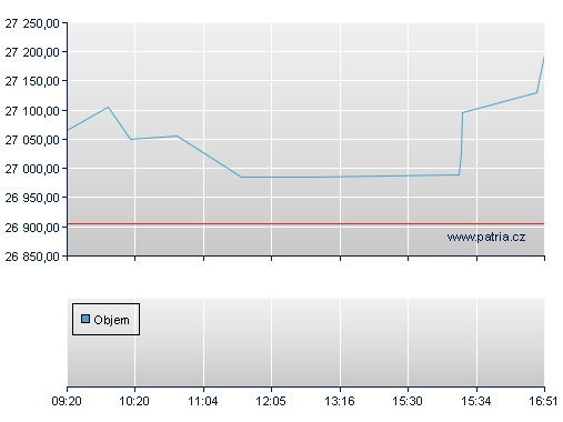 SPDR USA S/C VALUE