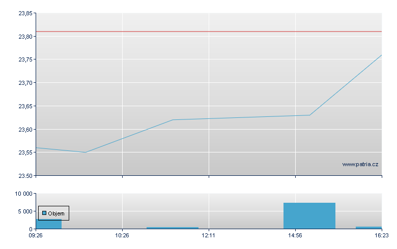 ENGIE Rg PFD 25 - Paris