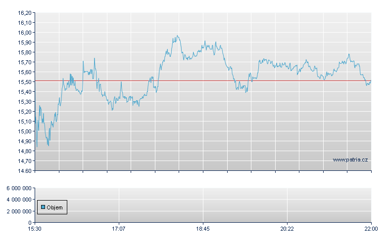 Century Aluminum - NASDAQ Cons