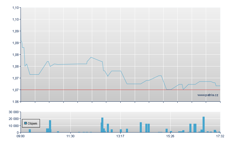 Regional REIT Rg - London