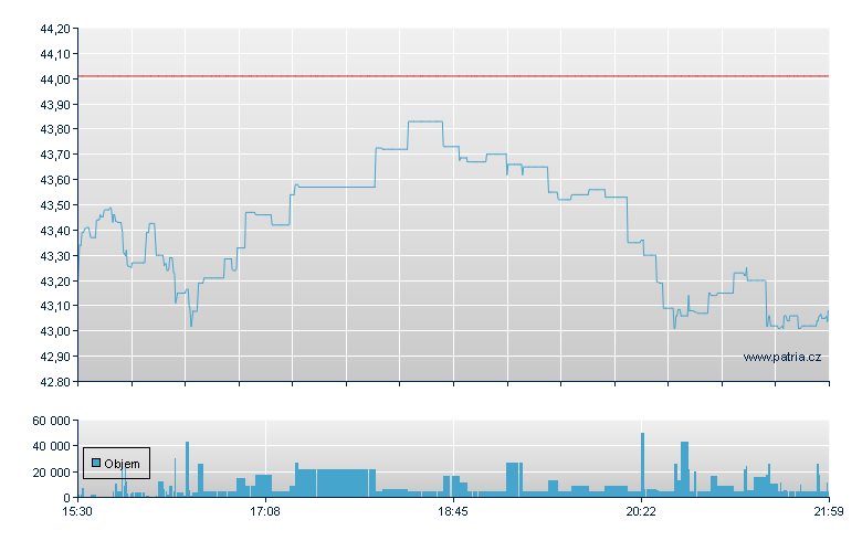 RENAISSANCE IPO ETF - NY Consolidated