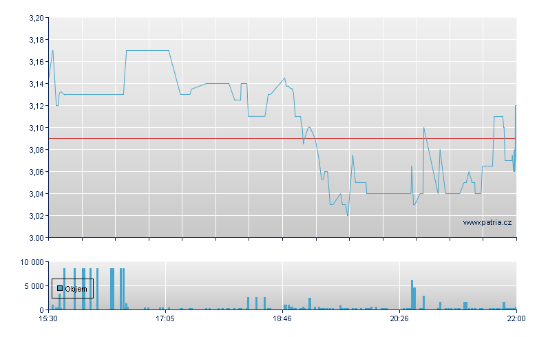 Zedge-B-WI - NY Consolidated