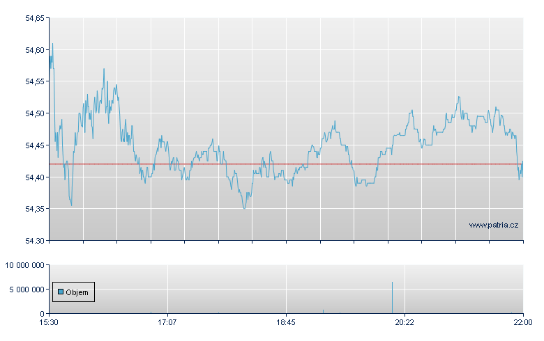 ISHARES MSCI CHINA ETF - NASDAQ Cons