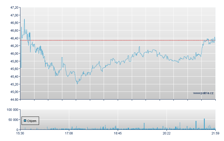 Mercury Computer - NASDAQ Cons