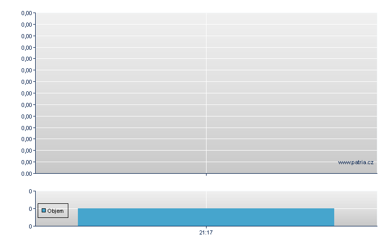 Alamo Energy - US Other OTC (Pink Sheets)